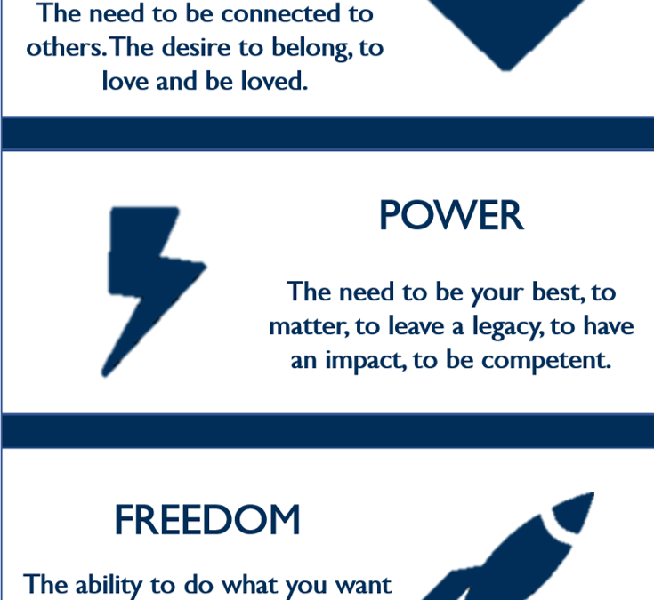Choice Theory: Understanding the 5 Basic Needs in the Cell Journey