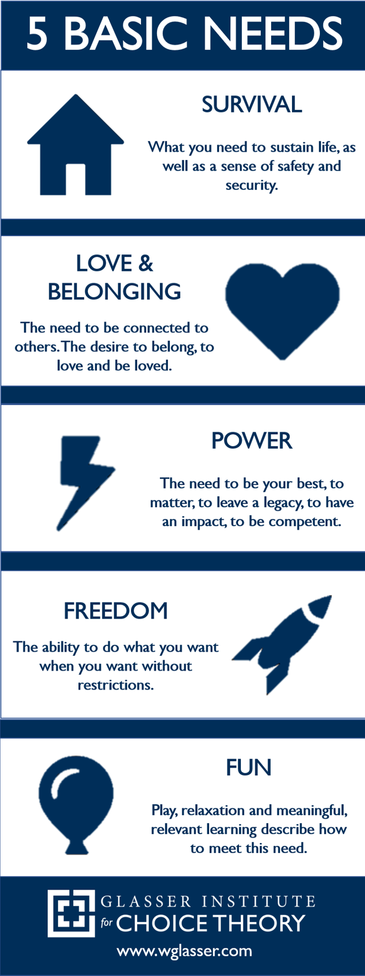 Basic-Needs-2