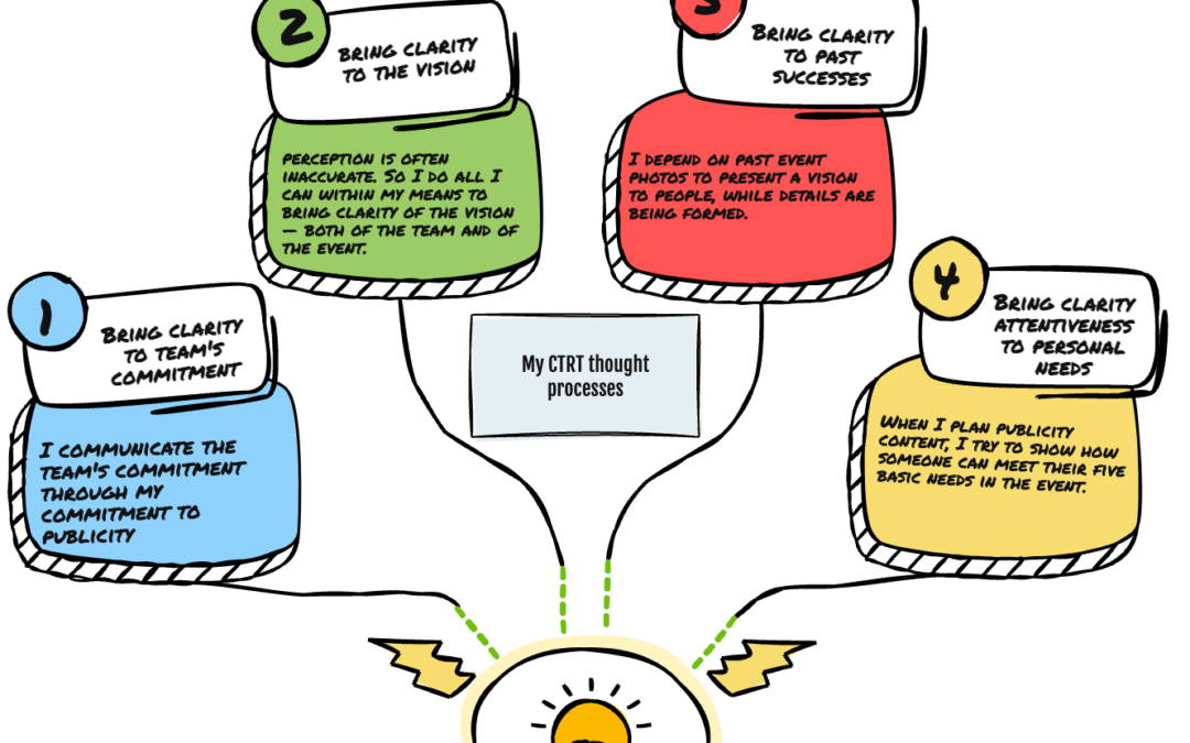 Using Choice Theory to Create Publicity That Reflects God’s Glory