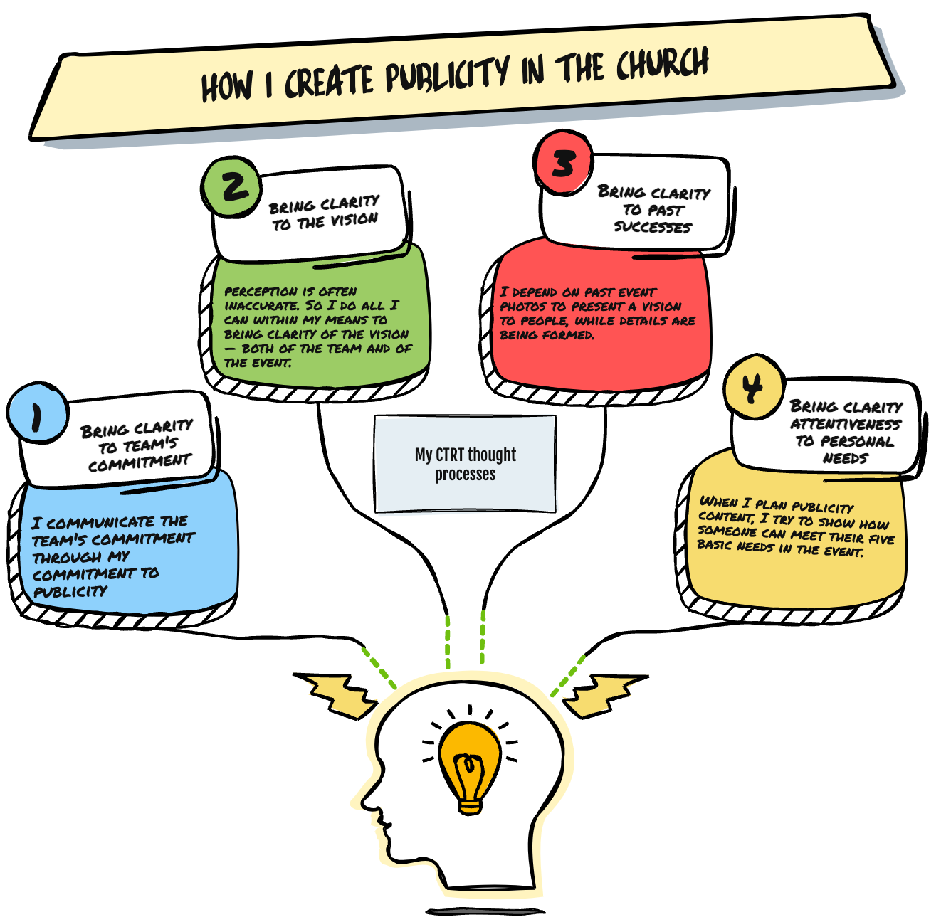 how-i-create-publicity-page1
